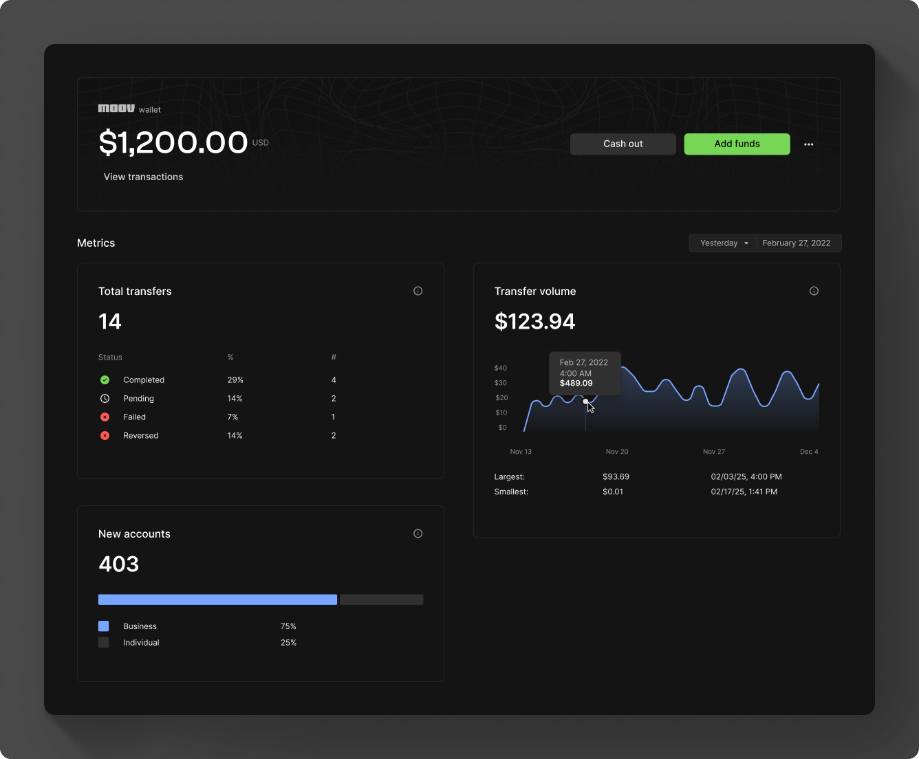 Overview view in Moov Dashboard