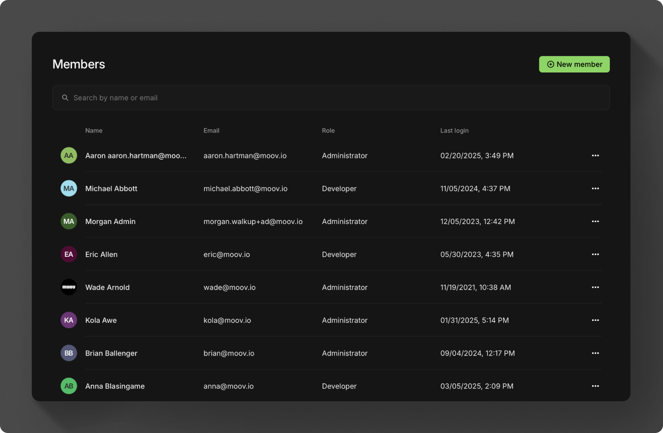 Manage team members view in Moov Dashboard