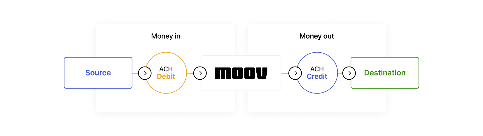 ACH processing flow diagram
